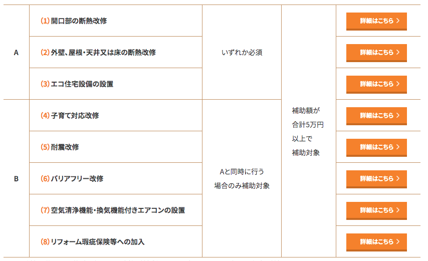 リノベーション　補助金