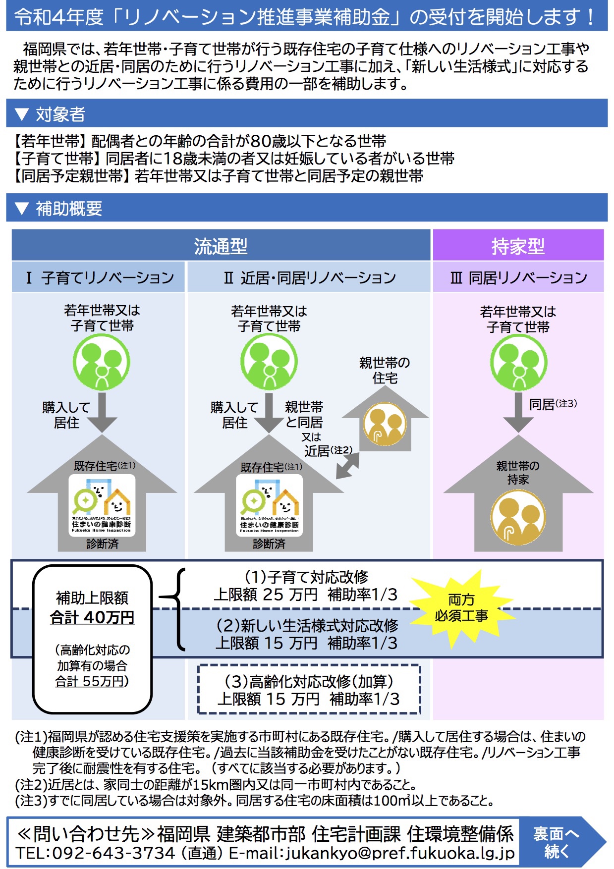 リノベーション 補助金資料