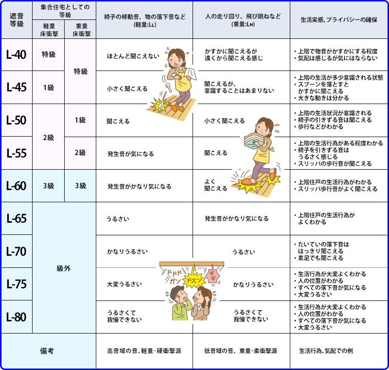 福岡リノベーション遮音